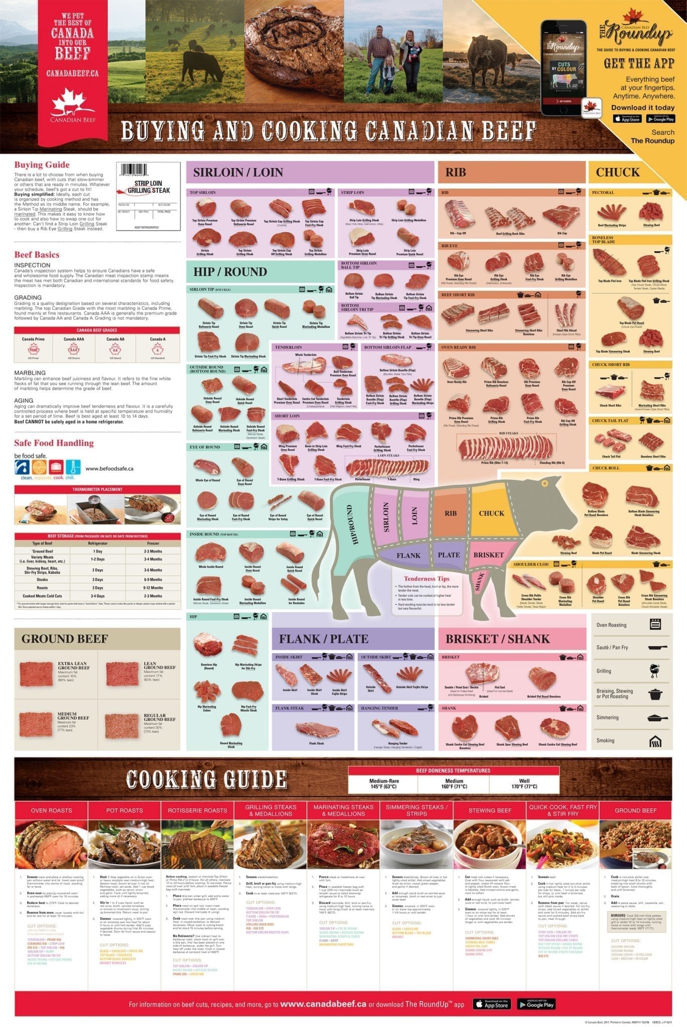 Guide for buying and cooking beef cuts